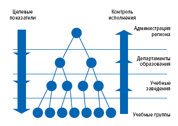 Основные компоненты Среды дистанционной поддержки обучения