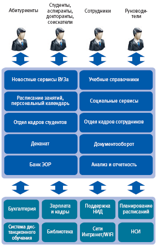 Основные компоненты системы